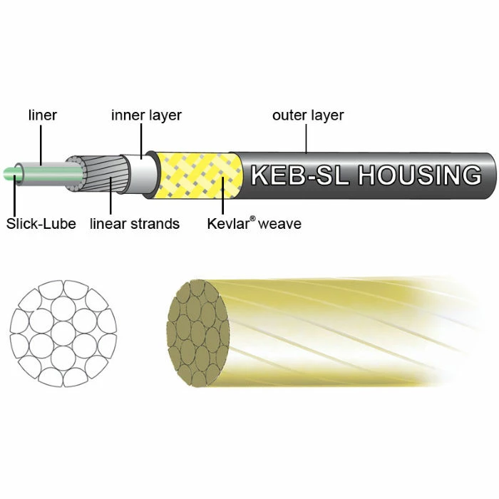 Jagwire Mountain Pro Bremsekit 5 Jagwire Mountain Pro Bremsekit - Billede 3