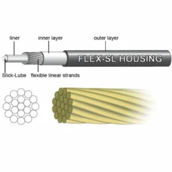 Jagwire Pro Dropper Upgrade Cable Kit 7 Jagwire Pro Dropper Upgrade Cable Kit -Cockpit butik Jagwire Pro Dropper Upgrade Cable Kit Dropper Seats posts Black PCK600 2