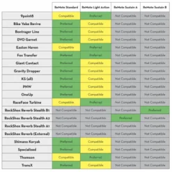 Wolf-tooth Wolf Tooth Remote Dropper Post Lever For Matchmaker X -Cockpit butik Wolf Tooth Remote Dropper Lever for Matchmaker X Dropper Remotes Black WTREMOTEMM 1