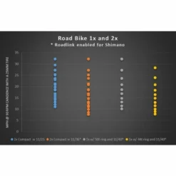 Wolf-tooth Wolf Tooth RoadLink 9 Wolf-tooth Wolf Tooth RoadLink -Cockpit butik Wolf Tooth Roadlink 04