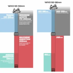 E-thirteen E.thirteen Vario Dropper Seatpost -Cockpit butik ethirteen Vario Dropper Seatpost 07